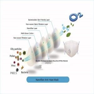 Maska kundër mjegullës Nanofiber plotëson standardin N95