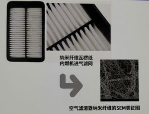 Water Purifier Filter Element – Nanofilament membrane