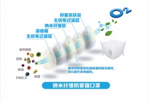 anti-virus nano-fiber N95 N99 adult mask folding