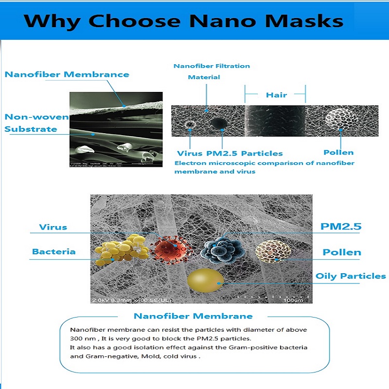 Nanofiber Mask -adult