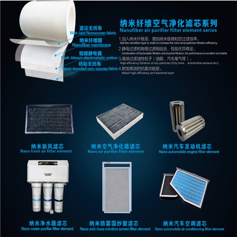 nanofiber products