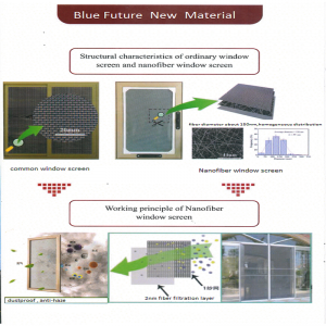 Nanofiber anti-haze window screen