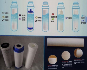 Water Purifier Filter Element - Nanofilament membrane