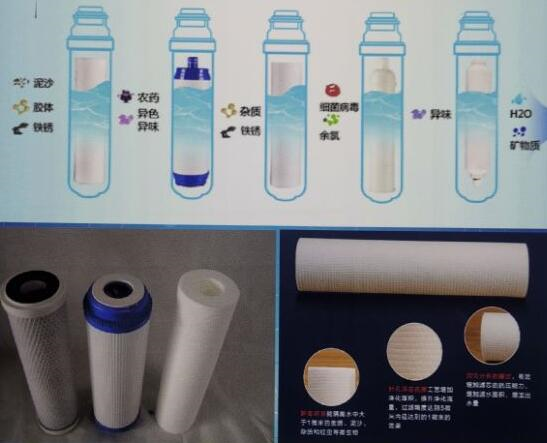 Hot New Products Feed Additive Potassium Diformate - Water Purifier Filter Element – Nanofilament membrane – E.Fine